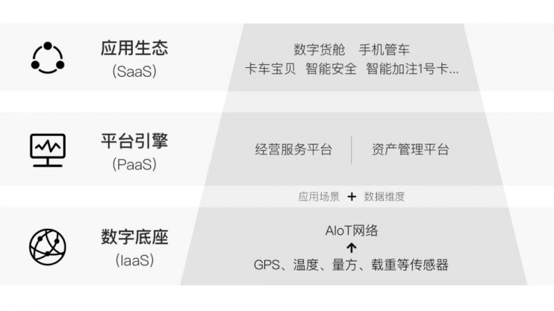 被快遞行業(yè)催熟的智慧物流還需要“新基建”嗎？